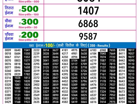 Rajshree Lottery Result Today