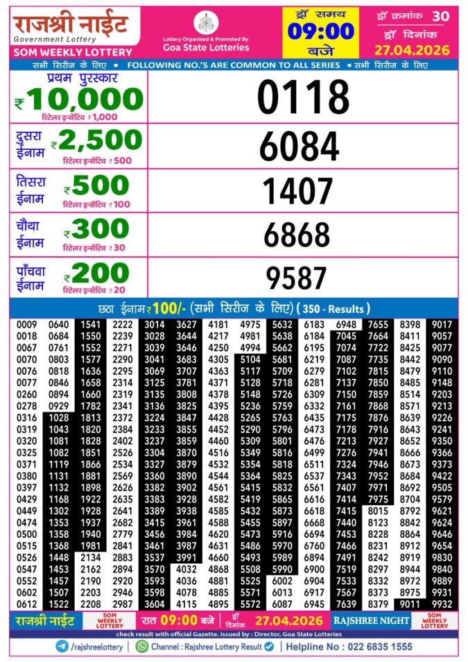 Rajshree Lottery Result Today