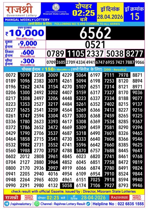 Rajshree Lottery Result Today
