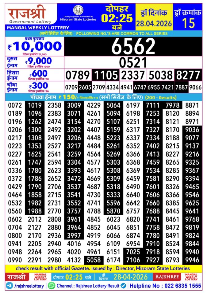 Rajshree Lottery Result Today
