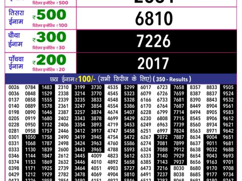 Rajshree Lottery Result Today