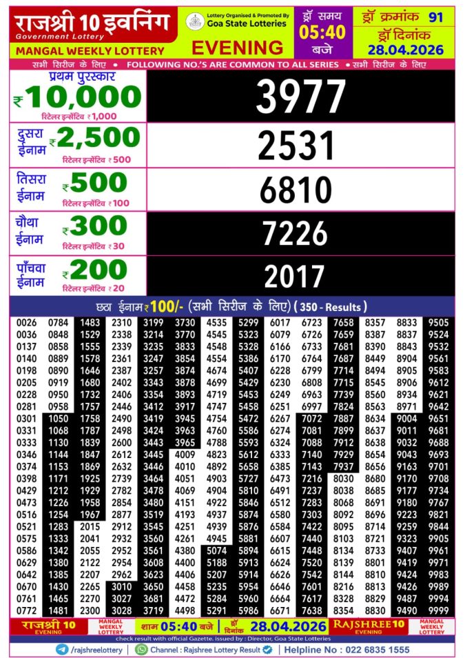 Rajshree Lottery Result Today