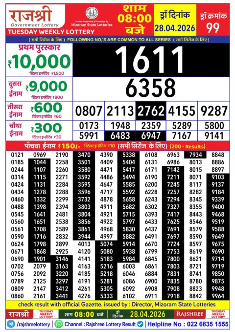 Rajshree Lottery Result Today