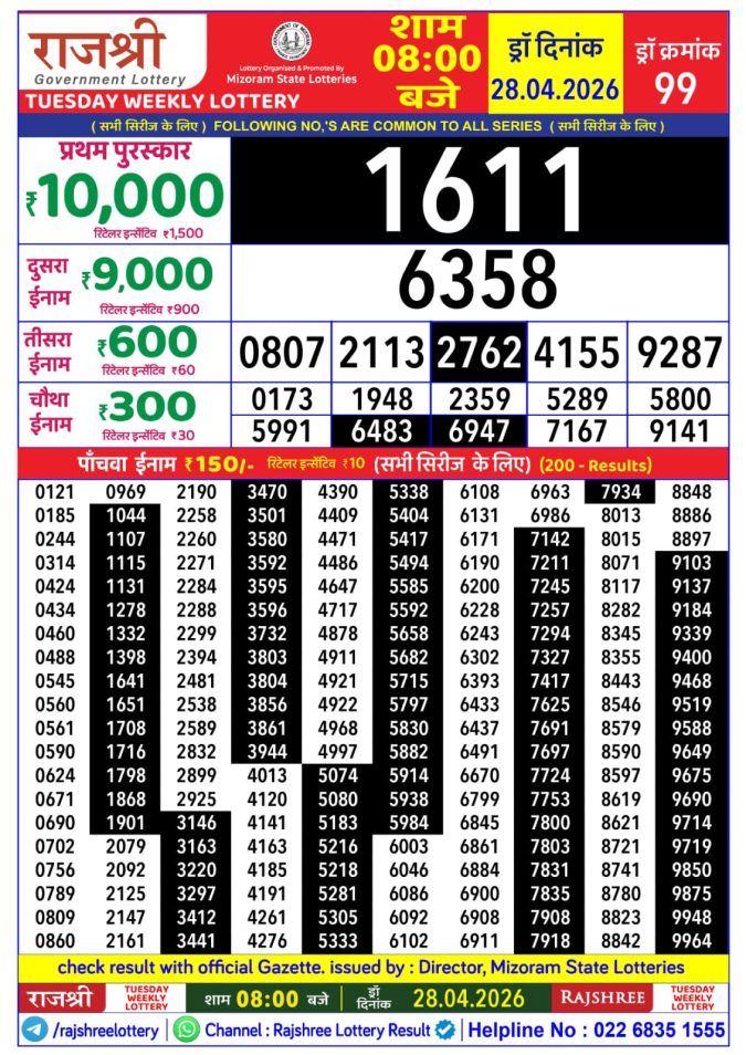 Rajshree Lottery Result Today