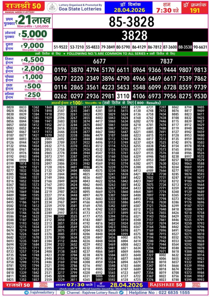 Rajshree Lottery Result Today