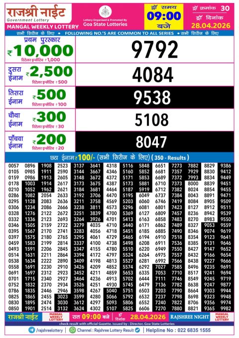 Rajshree Lottery Result Today