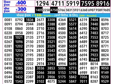 Rajshree Lottery Result Today