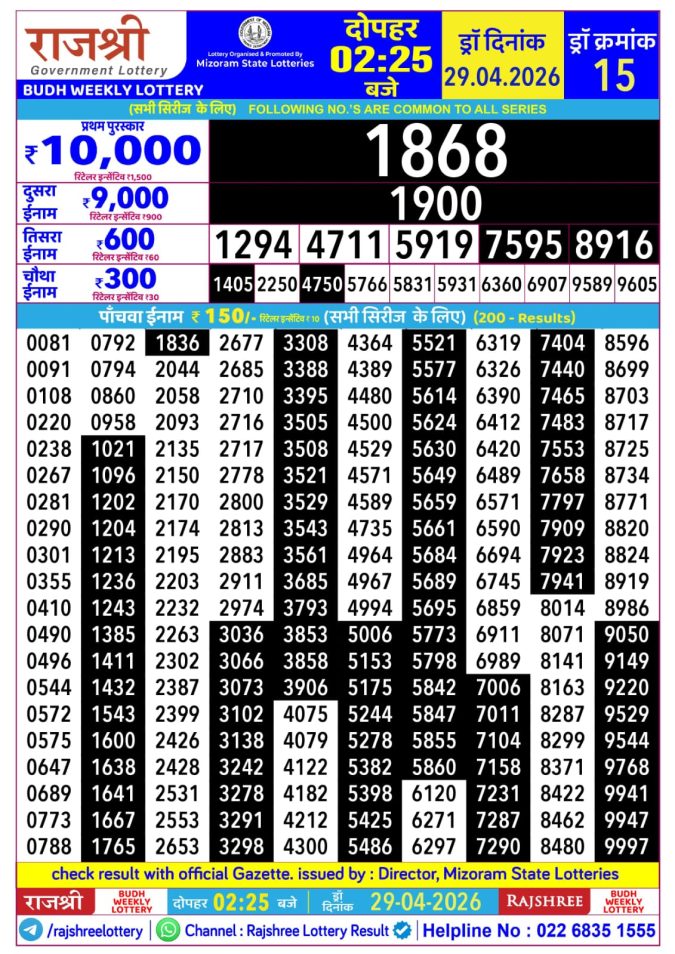 Rajshree Lottery Result Today