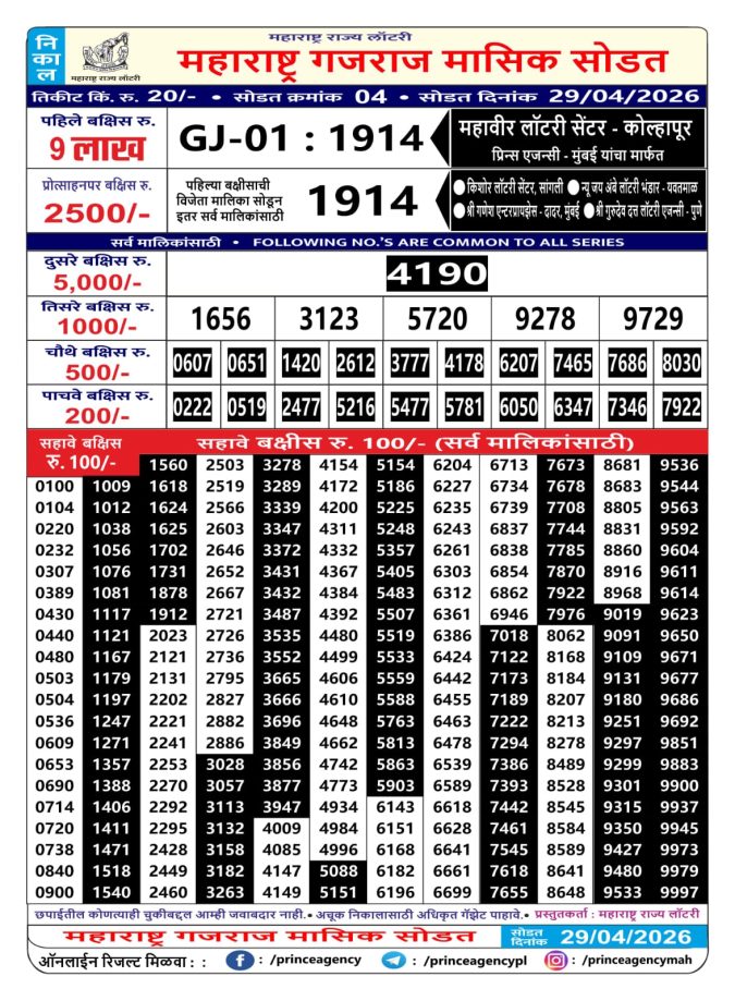 Rajshree Lottery Result Today