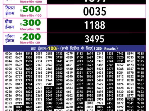 Rajshree Lottery Result Today