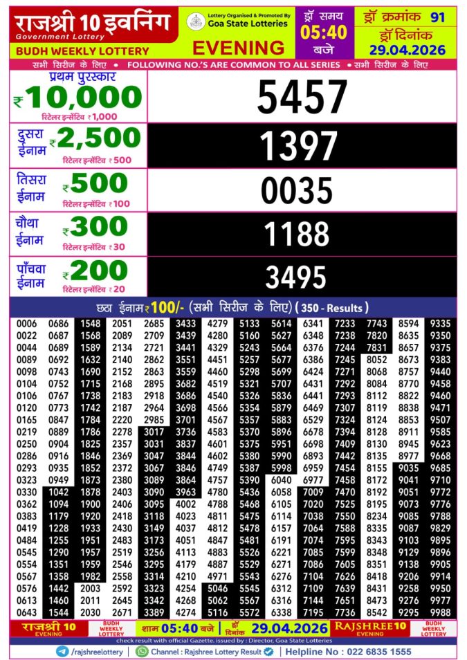 Rajshree Lottery Result Today