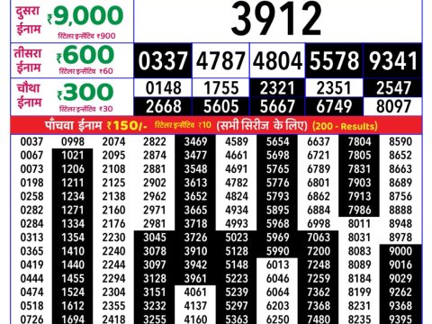 Rajshree Lottery Result Today