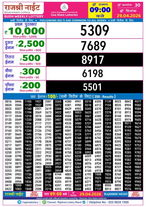 Rajshree Lottery Result Today