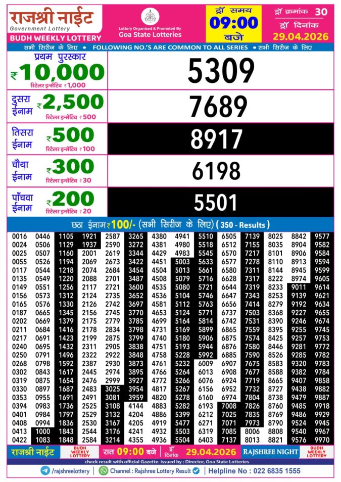 Rajshree Lottery Result Today