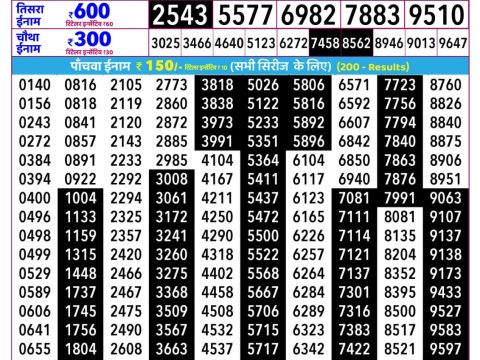 Rajshree Lottery Result Today