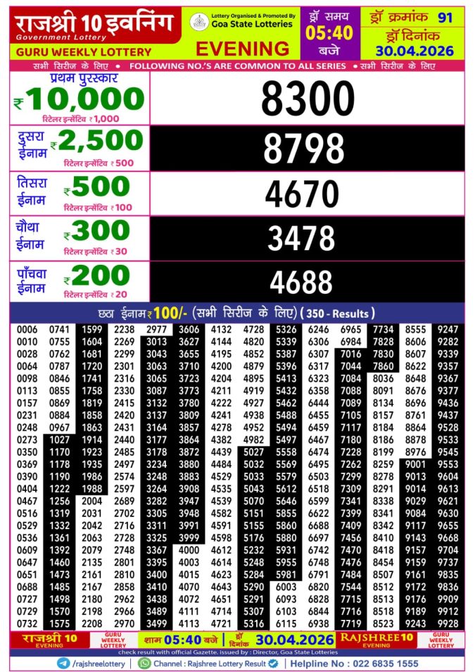 Rajshree Lottery Result Today