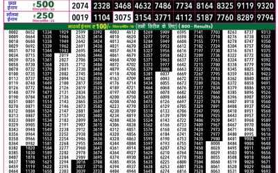 Rajshree 50 Guru Weekly Lottery 7:30pm Result 30 April 2026