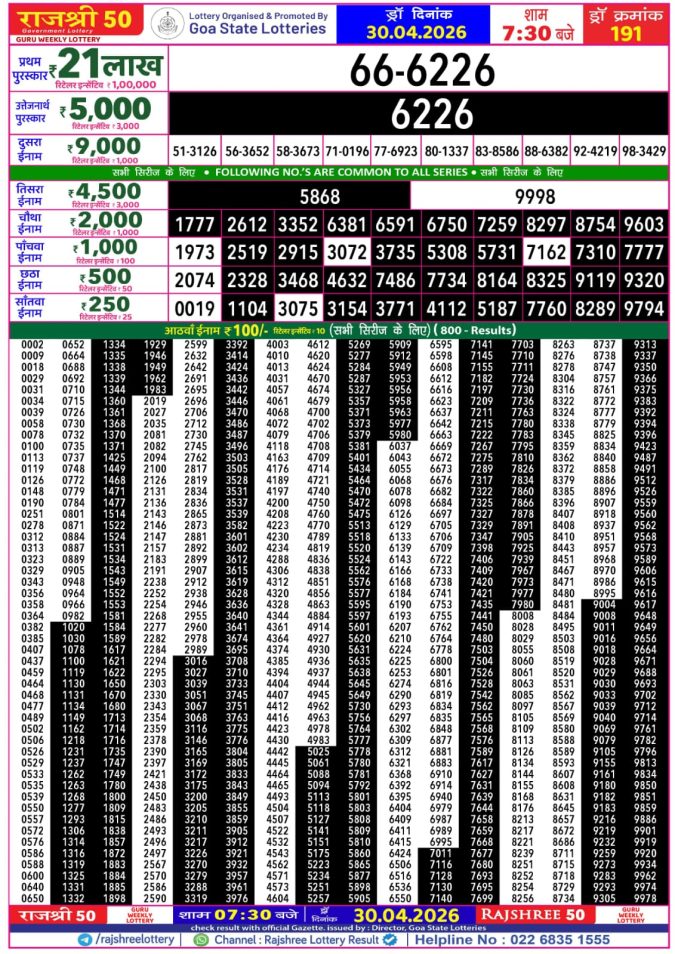 Rajshree Lottery Result Today