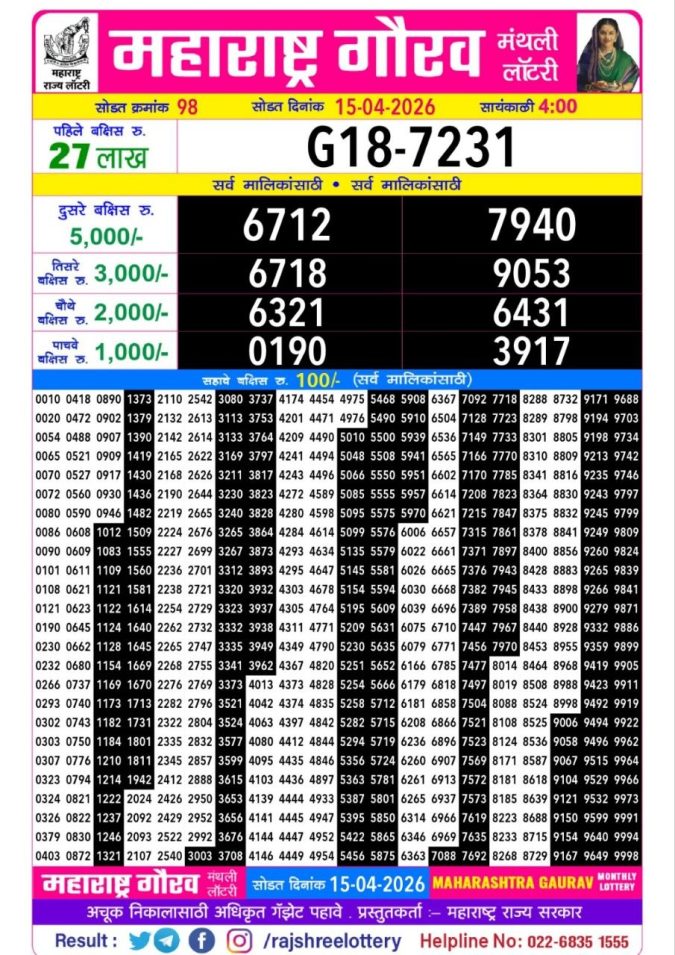 Rajshree Lottery Result Today