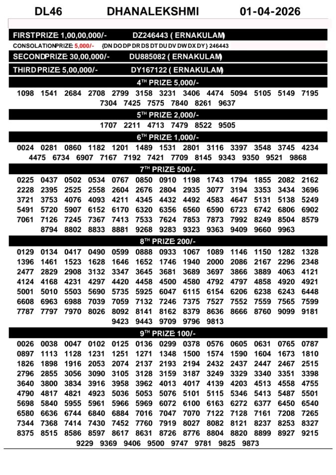 Rajshree Lottery Result Today