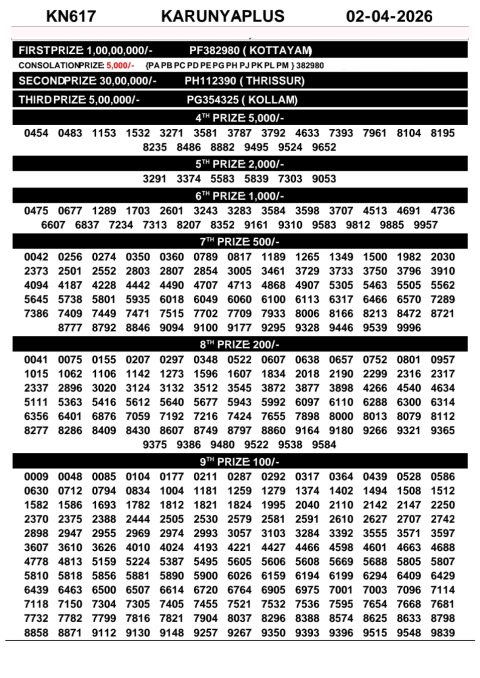 Rajshree Lottery Result Today