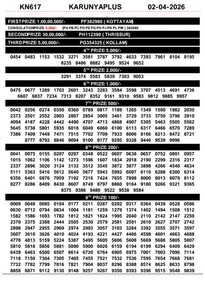 Rajshree Lottery Result Today