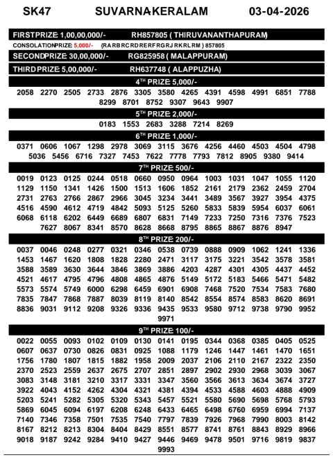 Rajshree Lottery Result Today