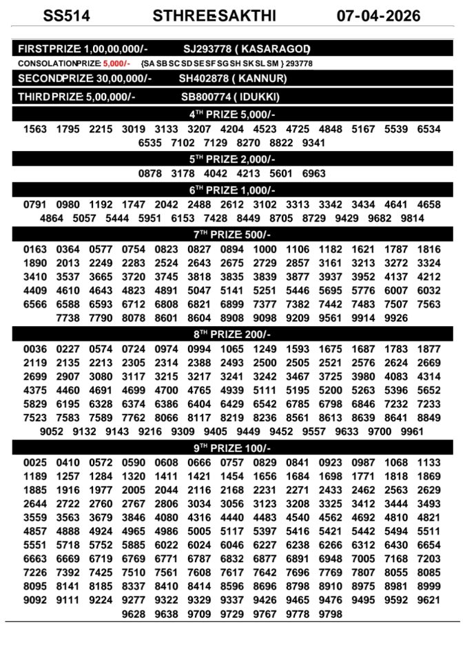 Rajshree Lottery Result Today