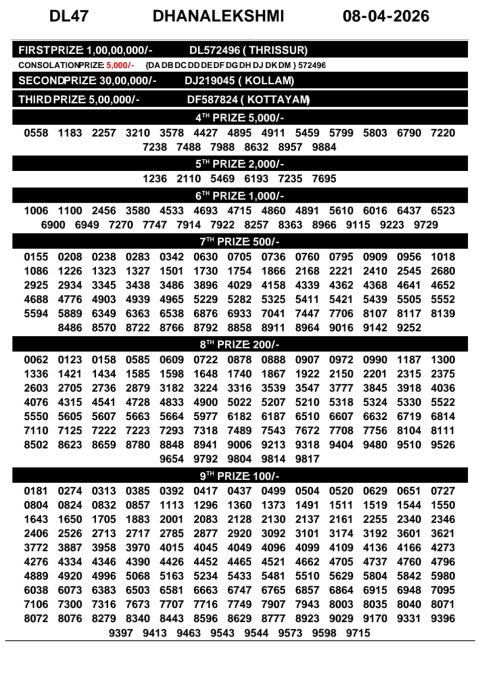 Rajshree Lottery Result Today