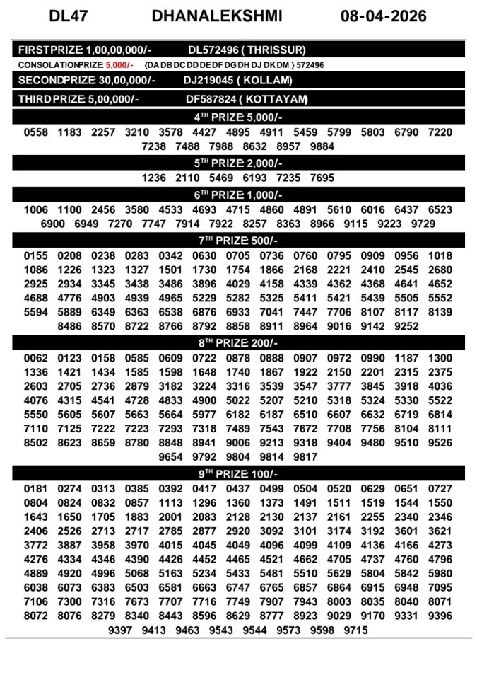 Rajshree Lottery Result Today