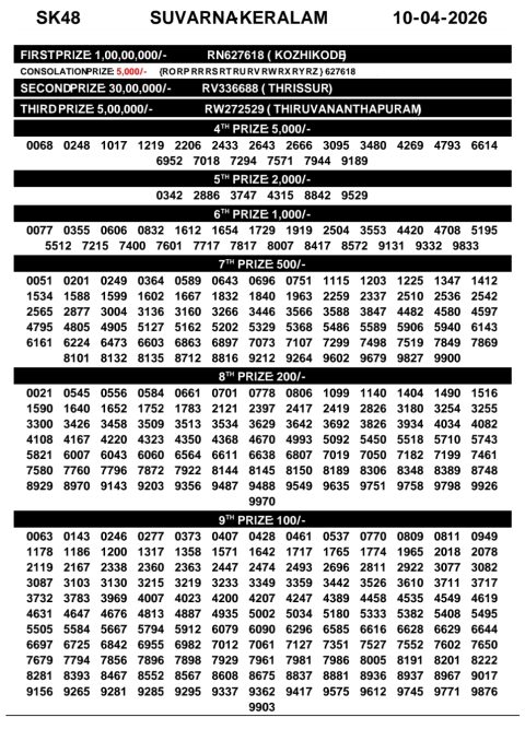 Rajshree Lottery Result Today