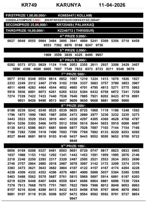 Rajshree Lottery Result Today