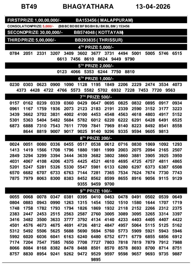 Rajshree Lottery Result Today
