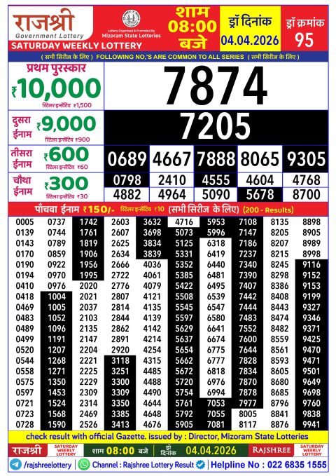 Rajshree Lottery Result Today