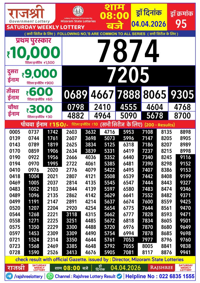 Rajshree Lottery Result Today