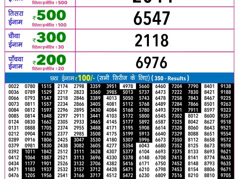 Rajshree Lottery Result Today