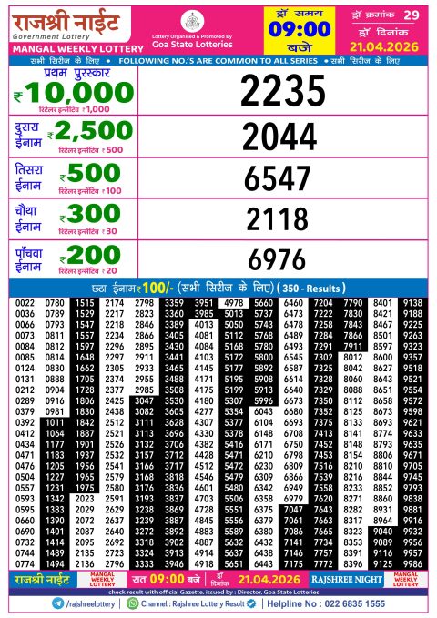 Rajshree Lottery Result Today
