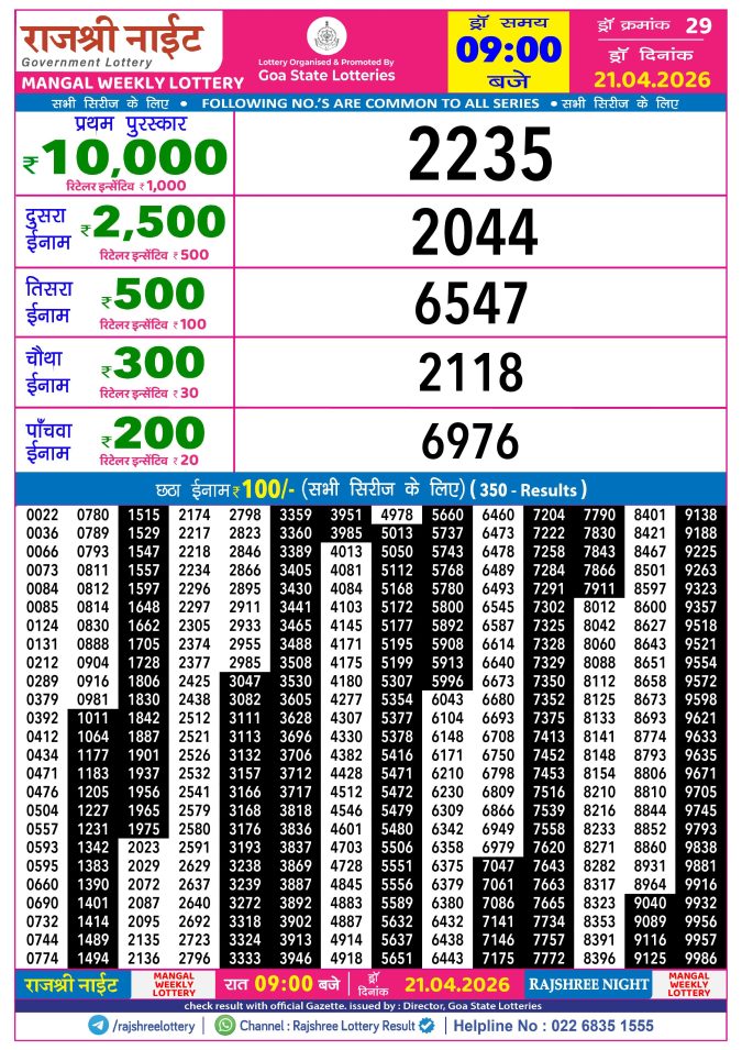 Rajshree Lottery Result Today