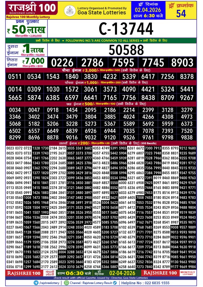 Rajshree Lottery Result Today