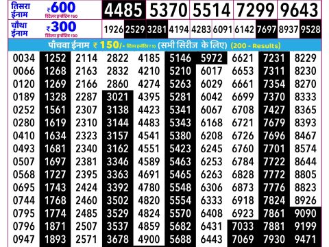 Rajshree Lottery Result Today
