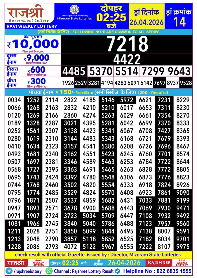 Rajshree Lottery Result Today
