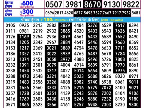 Rajshree Lottery Result Today