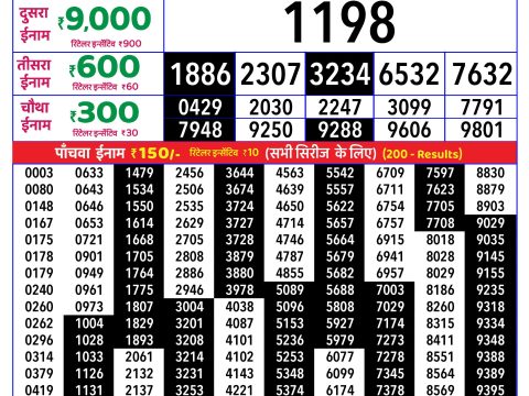 Rajshree Lottery Result Today