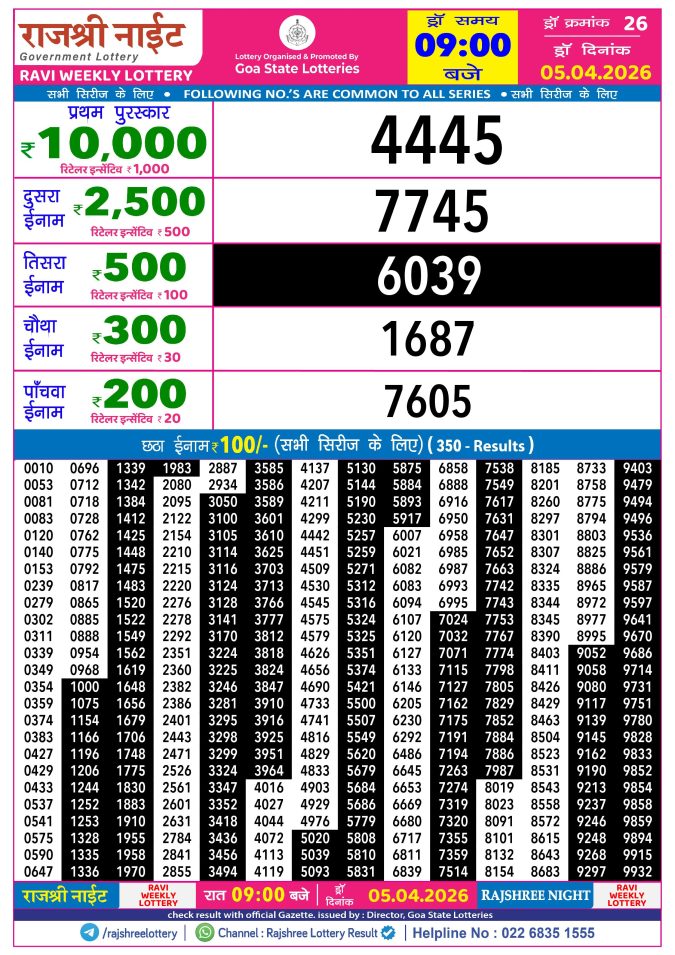 Rajshree Lottery Result Today