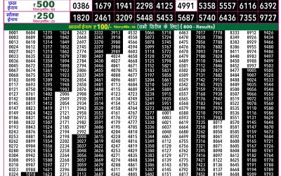 Rajshree 50 Guru Weekly Lottery 7:30pm Result 09 April 2026