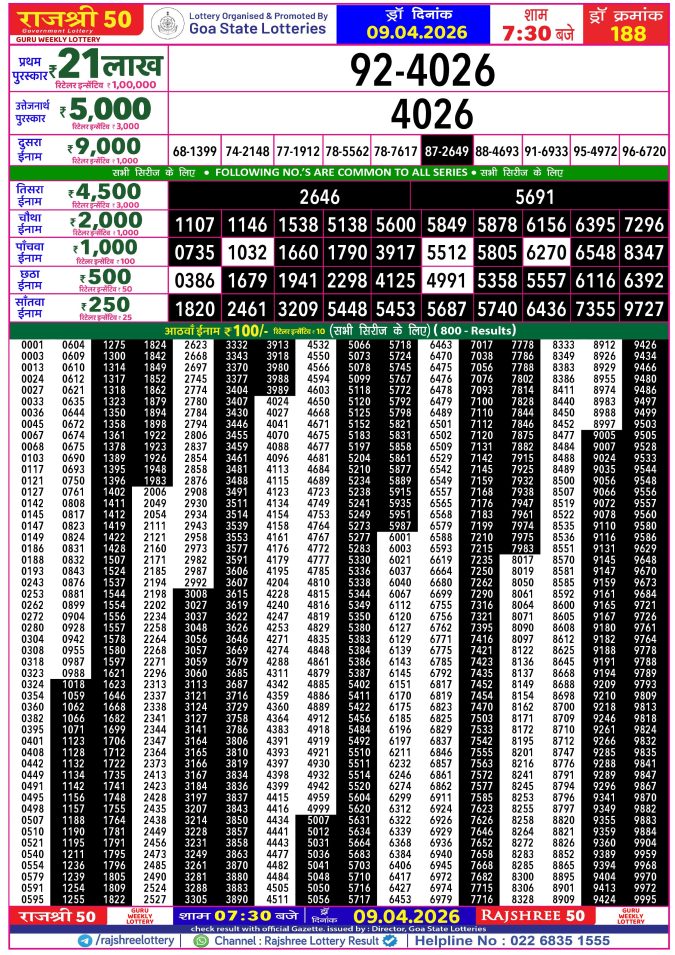 Rajshree Lottery Result Today