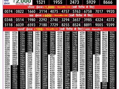 Rajshree Lottery Result Today