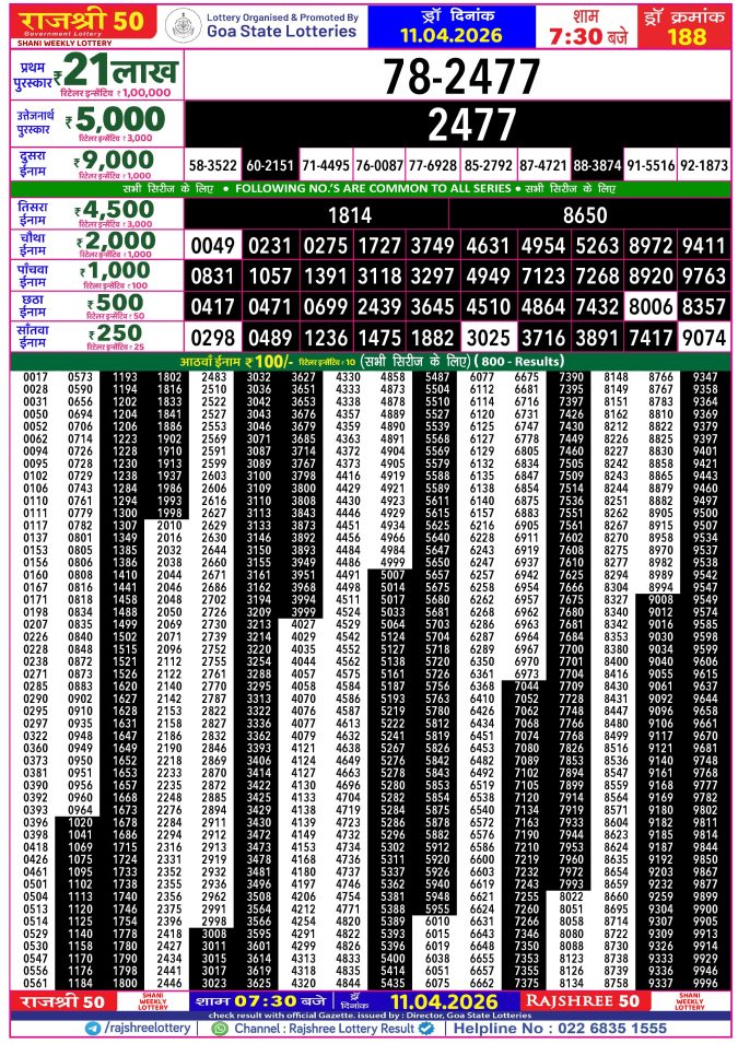 Rajshree Lottery Result Today