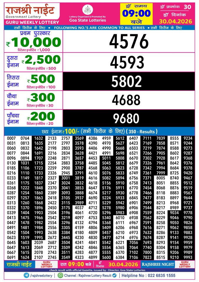 Rajshree Lottery Result Today