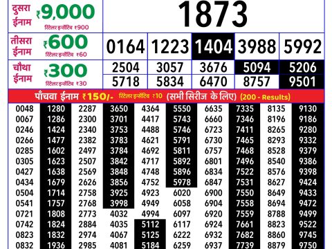 Rajshree Lottery Result Today